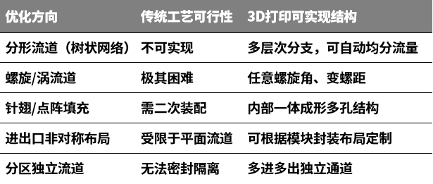 希禾增材绿激光纯铜3D打印功率模块设计-3