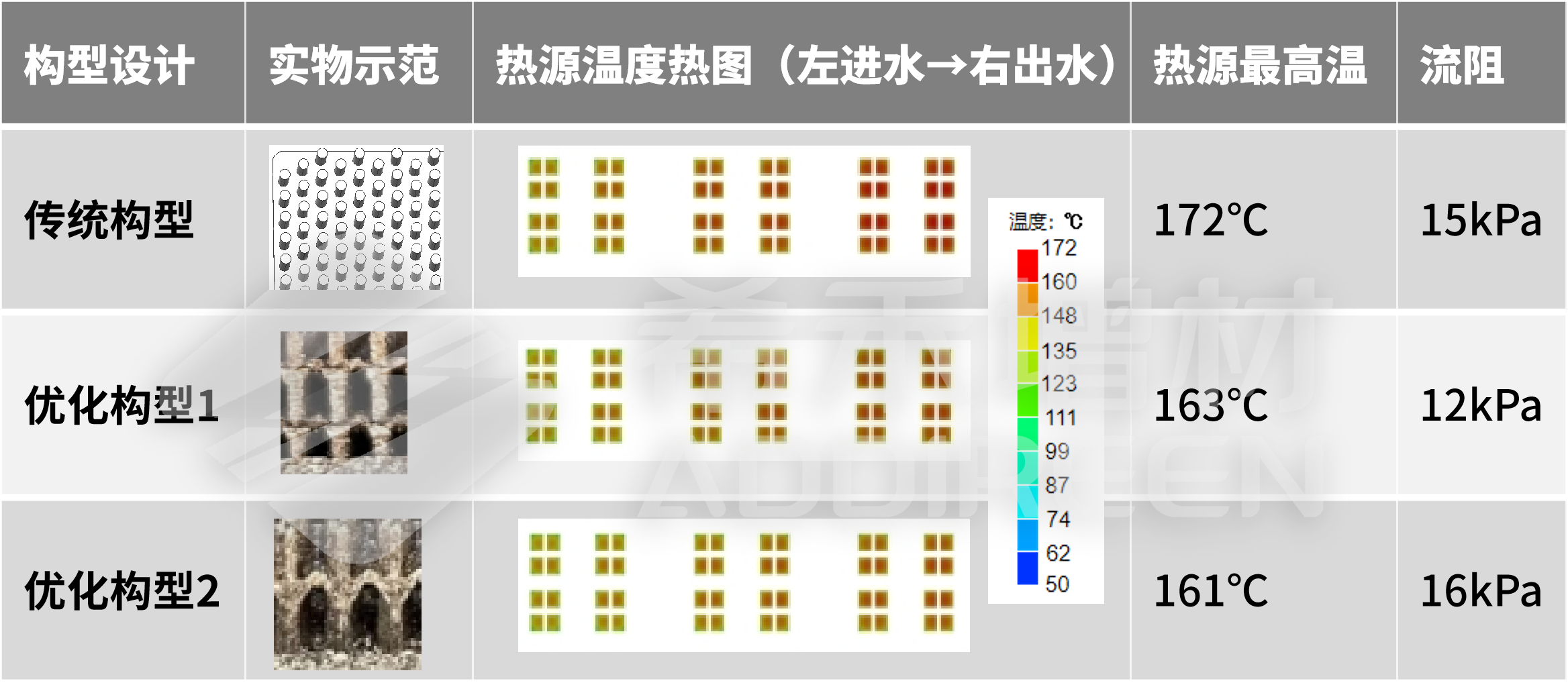 希禾增材绿激光纯铜3D打印功率模块设计-4