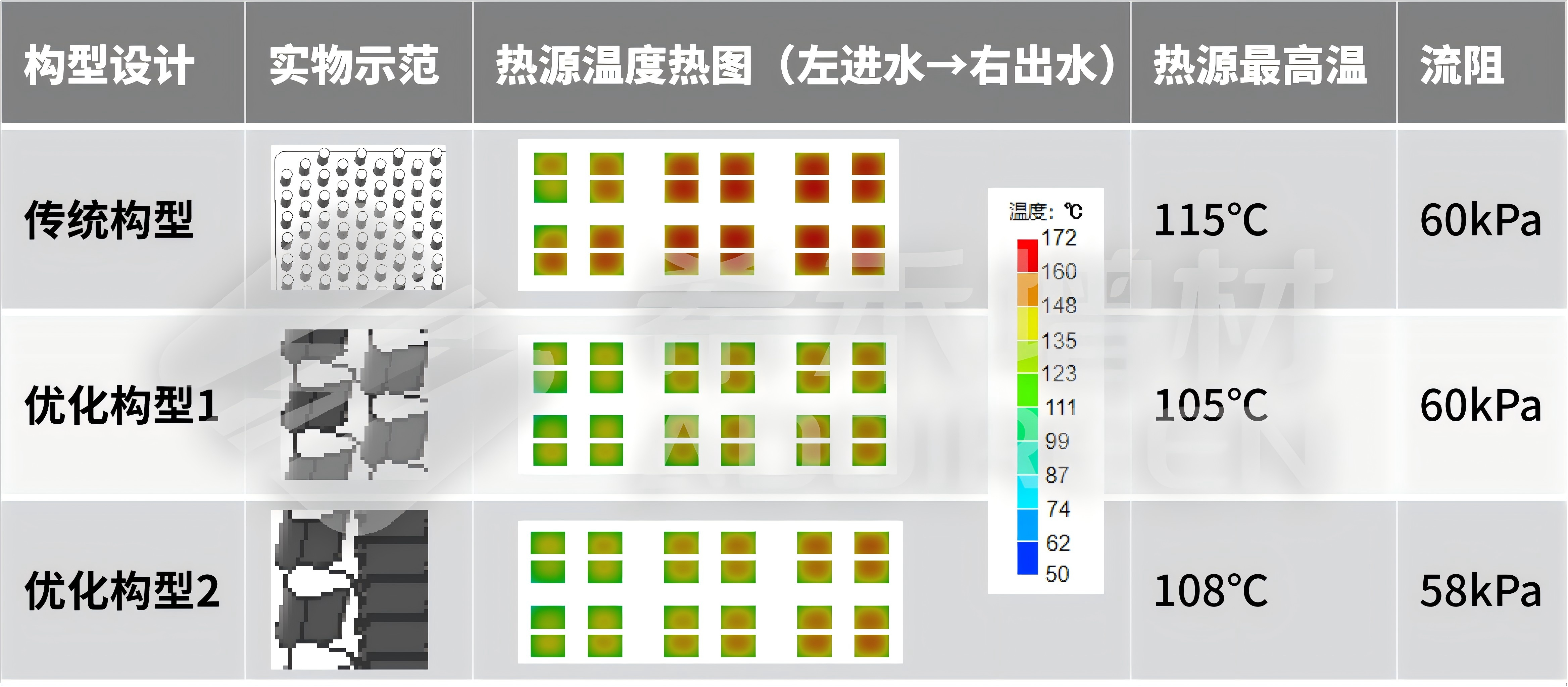 希禾增材绿激光纯铜3D打印功率模块设计-5