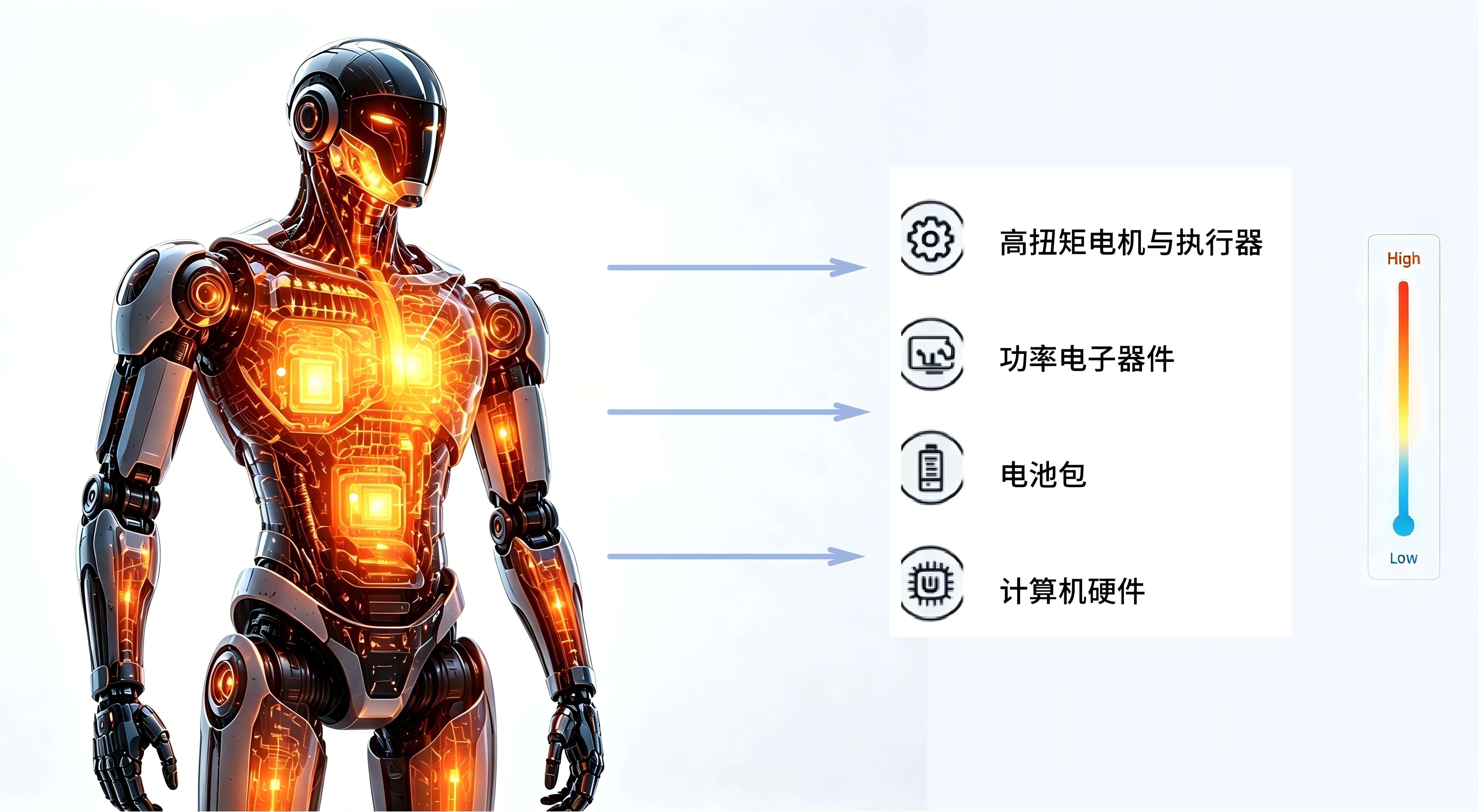 人形机器人加速落地谁来解决高性能运行的散热难题-希禾增材-绿激光纯铜打印-3 人形机器人加速落地谁来解决高性能运行的散热难题-希禾增材-绿激光纯铜打印-3