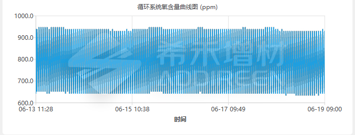 希禾增材XH-M350G-2HR打印机正式亮相-绿激光金属3D打印迈向批量制造-6