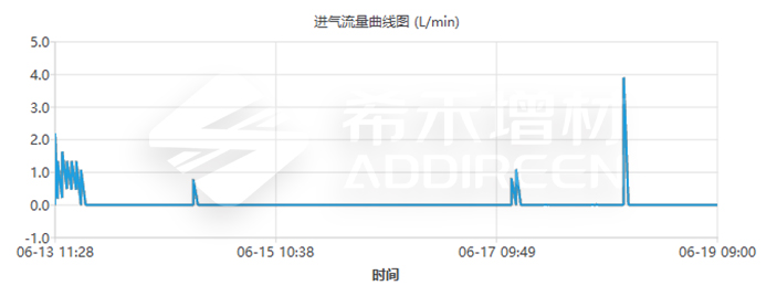 希禾增材XH-M350G-2HR打印机正式亮相-绿激光金属3D打印迈向批量制造-8