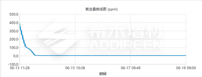 希禾增材XH-M350G-2HR打印机正式亮相-绿激光金属3D打印迈向批量制造-7